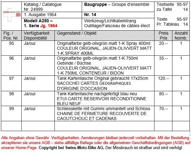 Condor A 250 bis Jg. 1964 / Baugruppe 14