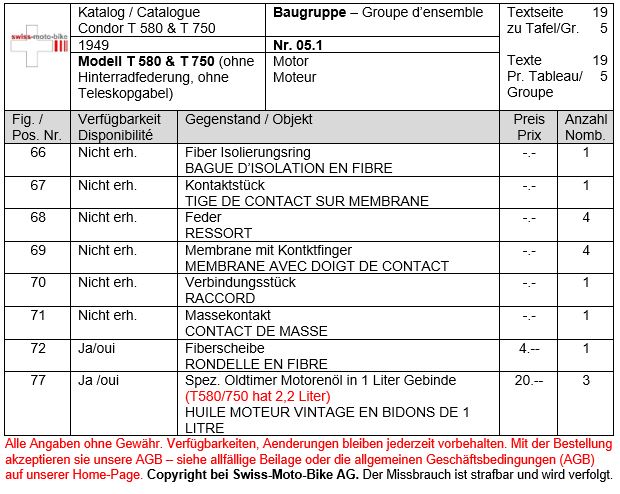 Condor T580 BG 05.1 Motor 66-77
